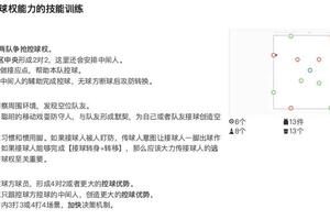  如何通过技术演练提升分卫的控球能力：实战经验与策略解析